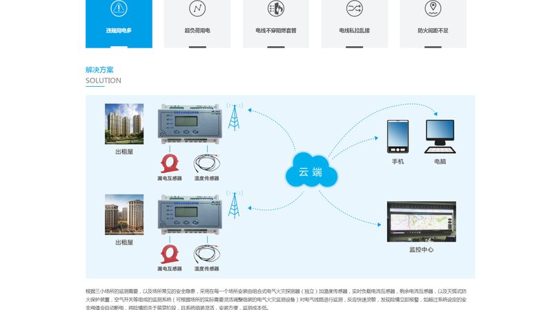 企业网站维护费用一年大概多少钱
