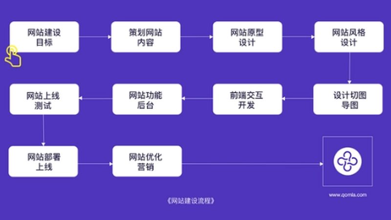 营销型网站建设后没效果？问题往往出在“安装”环节